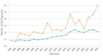 Recent Uptick of Legionnaires’ Disease in Lee County