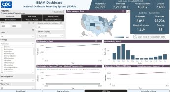 Outbreak Data Through 2023 Now Available to the Public